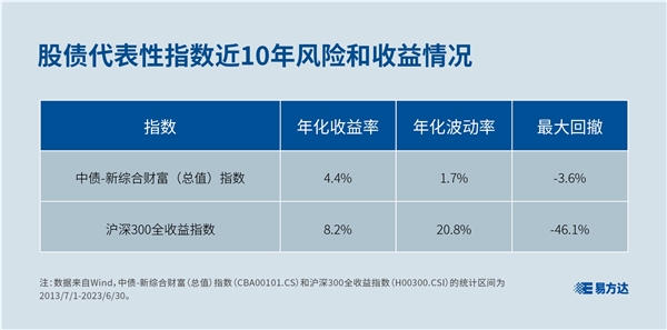 你配置了哪些资产?了解三类常见的金融资产