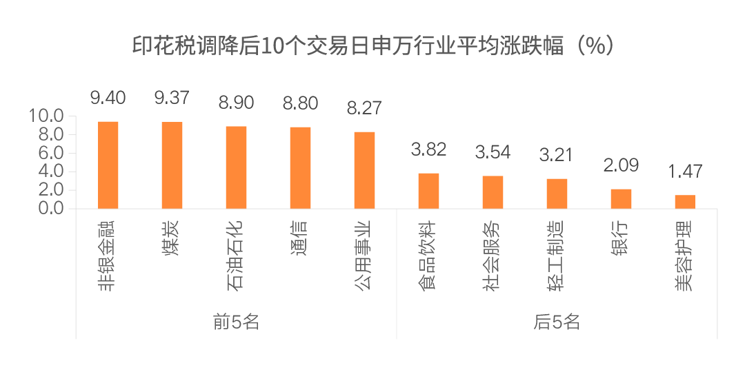 政策利好不断 富国基金旗下的价值派实力好基值得关注