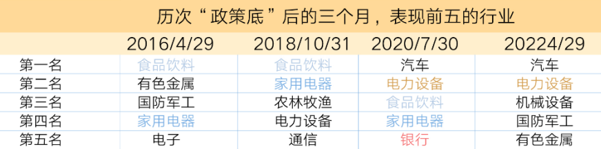 政策利好不断 富国基金旗下的价值派实力好基值得关注