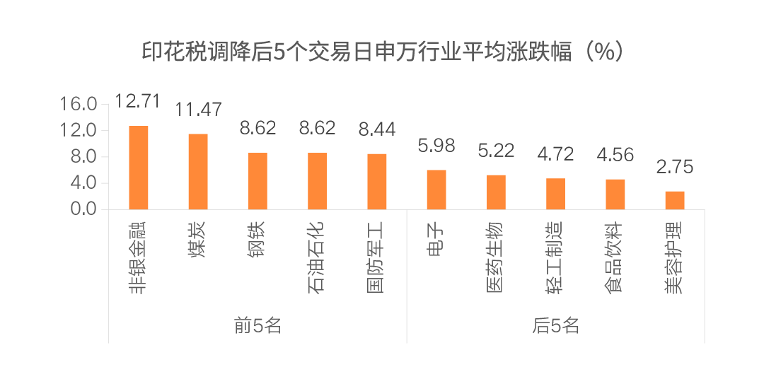 政策利好不断 富国基金旗下的价值派实力好基值得关注