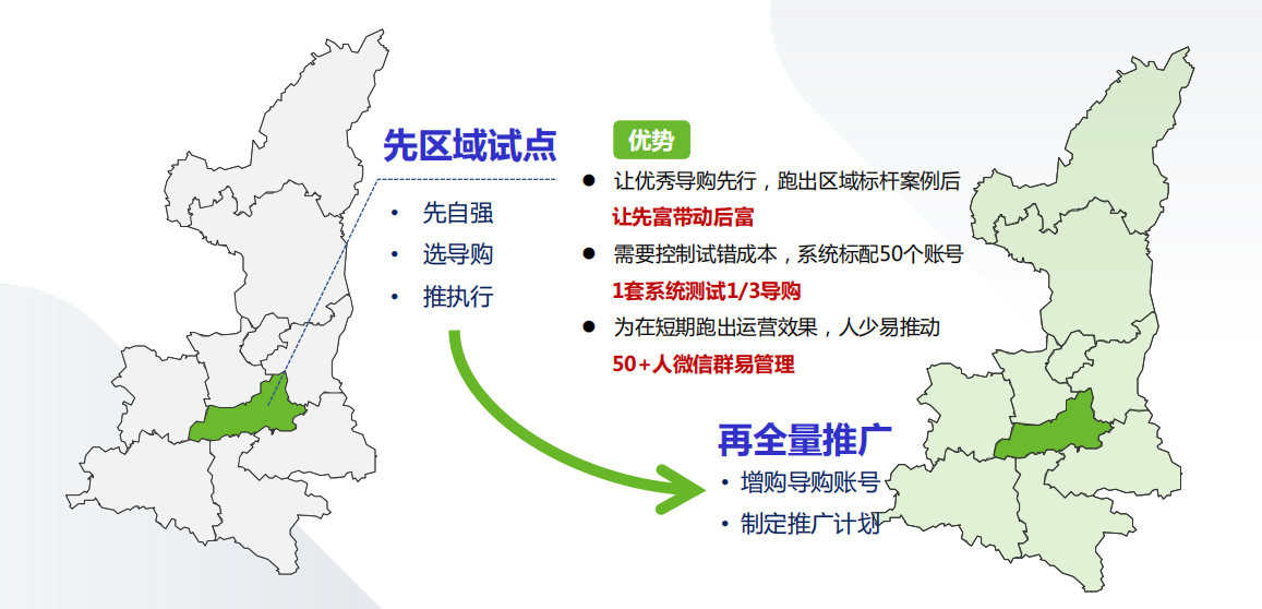 让导购挑大梁，西北最大数码零售商联手有赞给出门店经营新战法