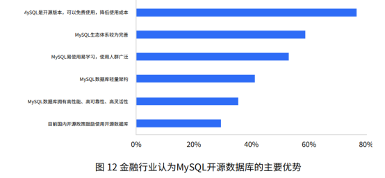 《开源数据库生态发展研究报告》发布 GreatSQL为MySQL5.7最佳替代方案！