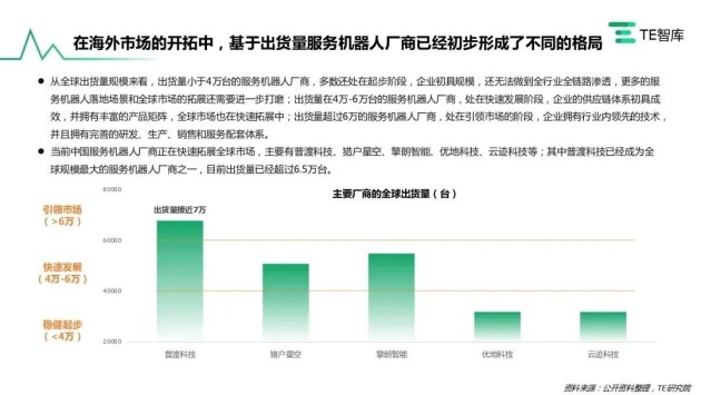 全球领先！普渡机器人累计出货量近7万台，引领行业发展