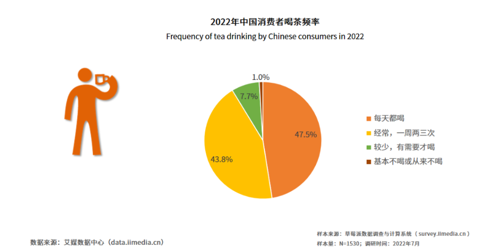 全新升级小姜普赋能茶产业，佰年尚普实现破圈式发展