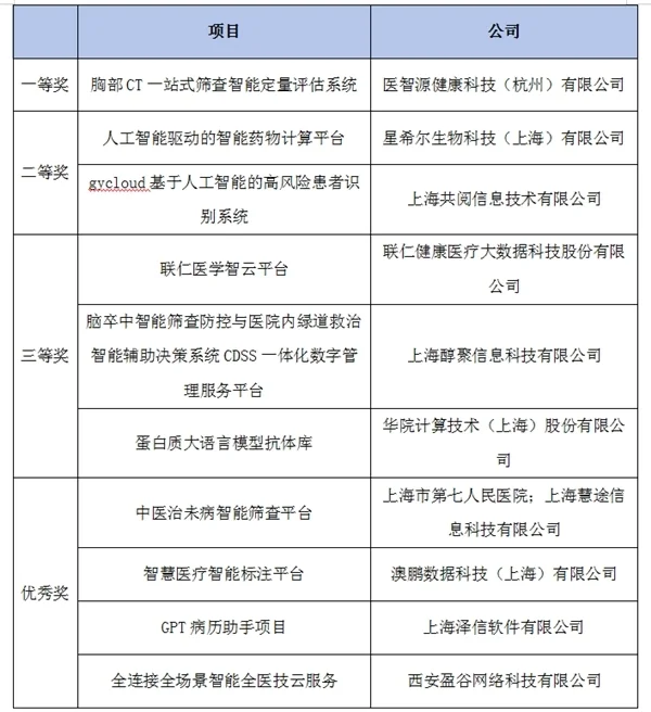 “2023浦东新区人工智能创新应用大赛”顺利落幕