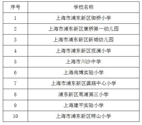 “2023浦东新区人工智能创新应用大赛”顺利落幕