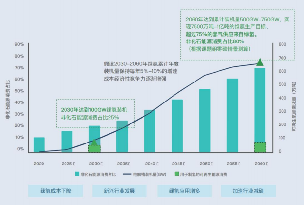 净利增近70%，机械设备龙头双良节能力拓氢能，未来可期