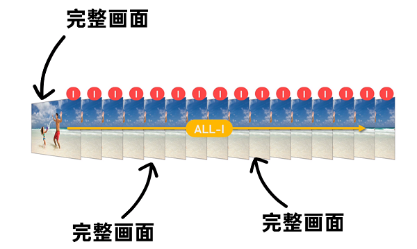 S5M2还是S5M2x？松下全画幅新机到底该怎么选啊？看完秒懂