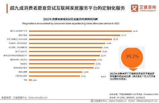 构建“大家居”生态,万师傅推动家居服务行业标准化建设