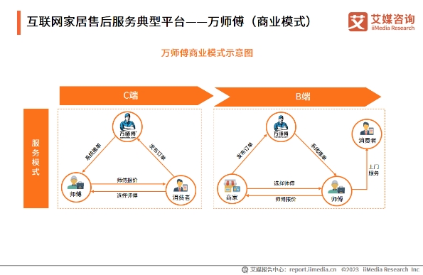 构建“大家居”生态,万师傅推动家居服务行业标准化建设