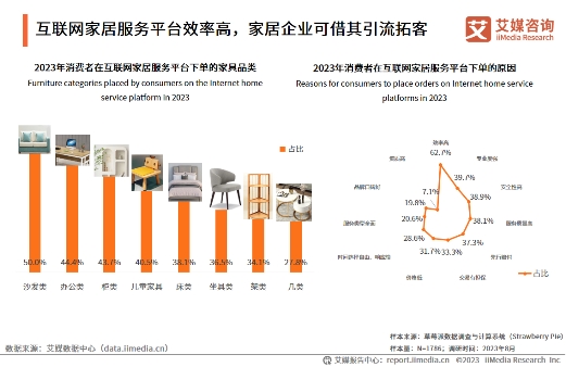 构建“大家居”生态,万师傅推动家居服务行业标准化建设