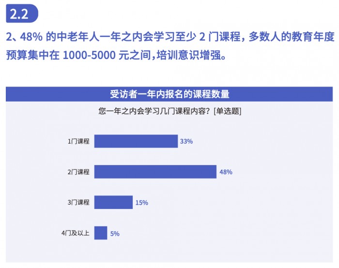 “人口红利”转向“人才红利” 量子之歌助推“学习力”提升