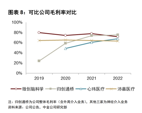 阶梯式提升产品矩阵竞争力，微创脑科学上半年交出营收净利双增亮眼成绩单