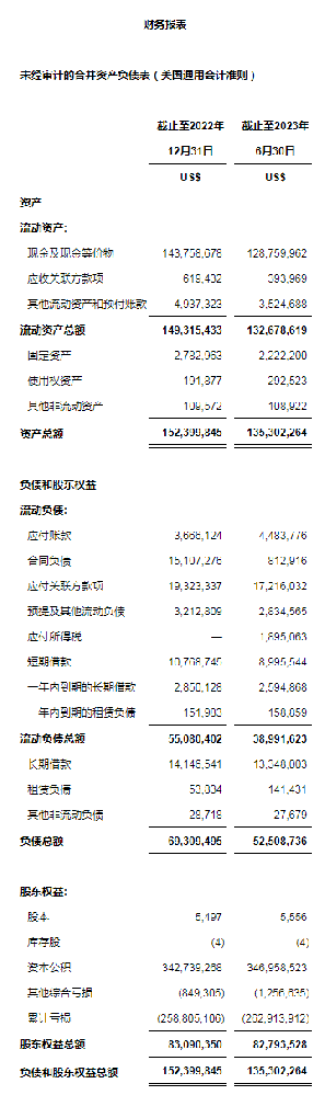 天演药业（Adagene Inc., NASDAQ：ADAG）公布2023年上半年财务业绩及公司进展