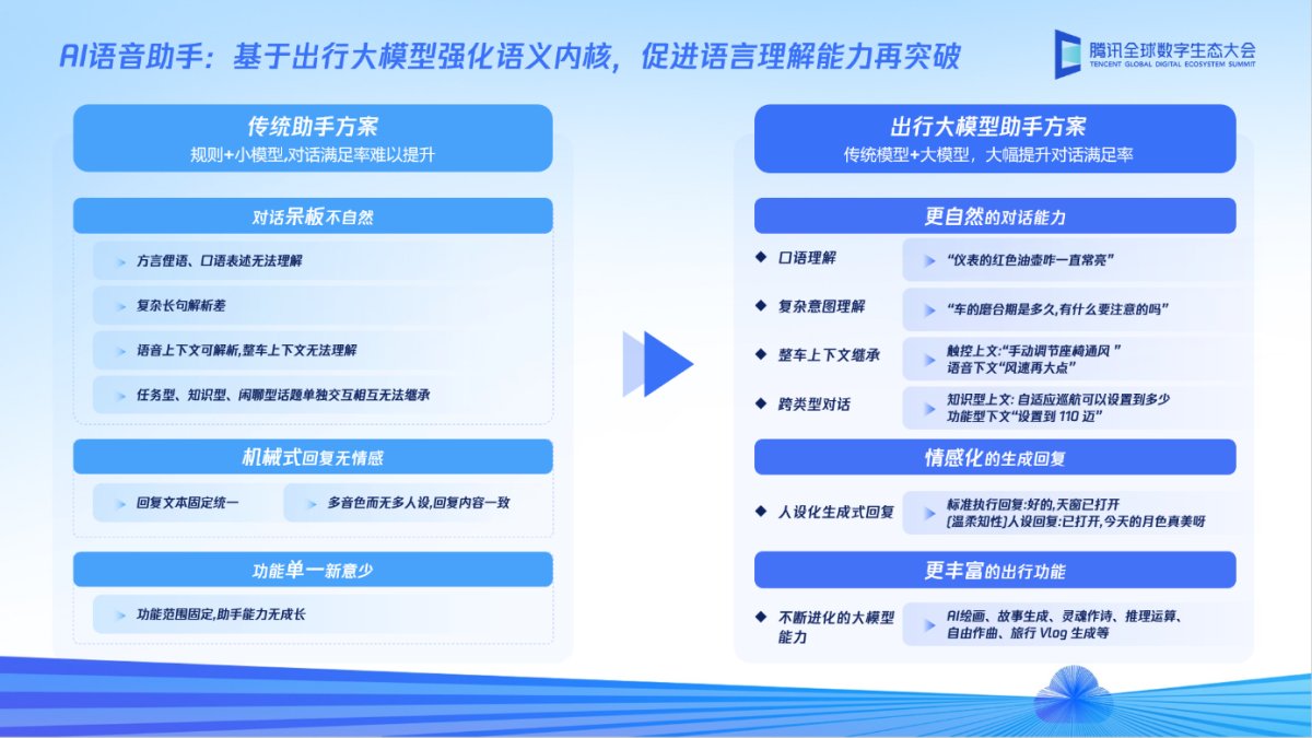 腾讯吴永坚：MaaS助力近10款内部应用、服务升级，加快模型产业落地