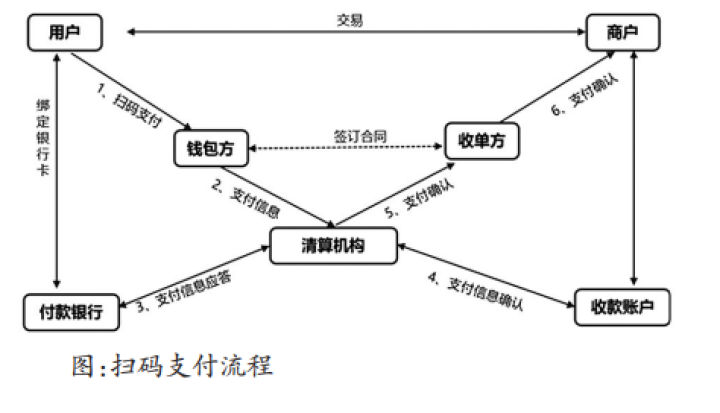 打造基于数字银行卡的支付互联互通合作新范式 健全支付四方模式权责分工