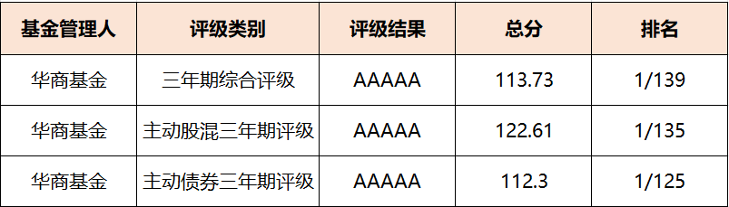 《只为更好的养老》第4期 