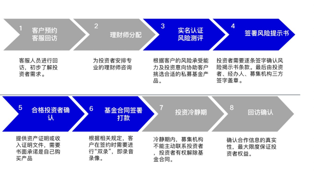 解决方案｜法大大电子签加速证券业“数字革命”