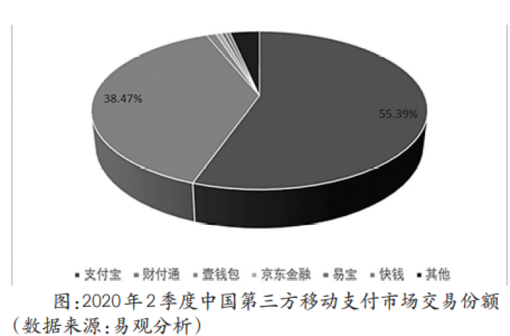 打造基于数字银行卡的支付互联互通合作新范式 健全支付四方模式权责分工