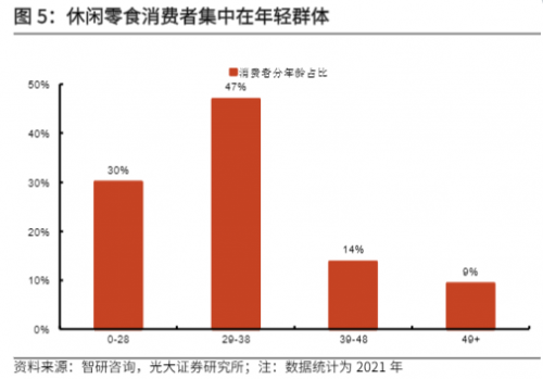 顶流代言人，曝光了来伊份“一路领鲜”的野心