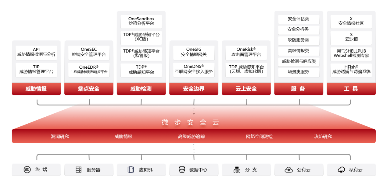 蝉联上榜2023 Cloud 100 China榜单 微步安全云再获认可