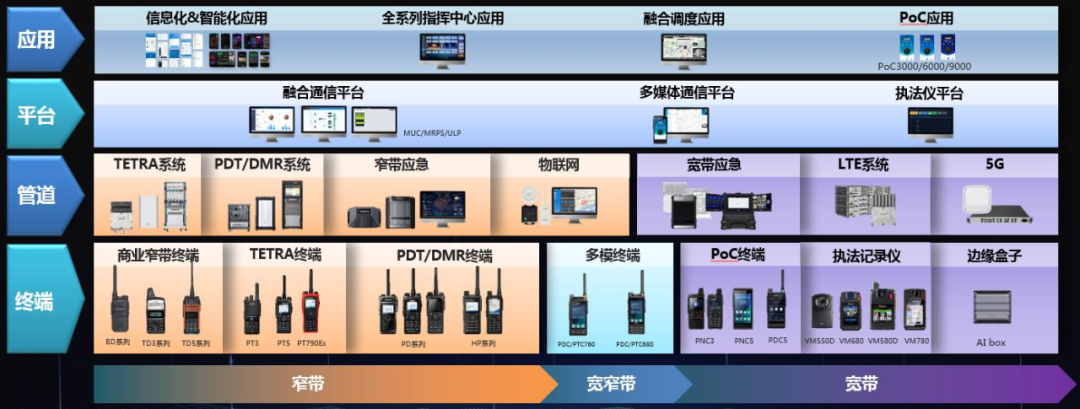 海能达——为“中国芯”贡献力量