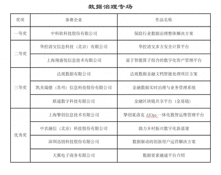 金融科技看这里！首届数智金融创新大赛成功举办