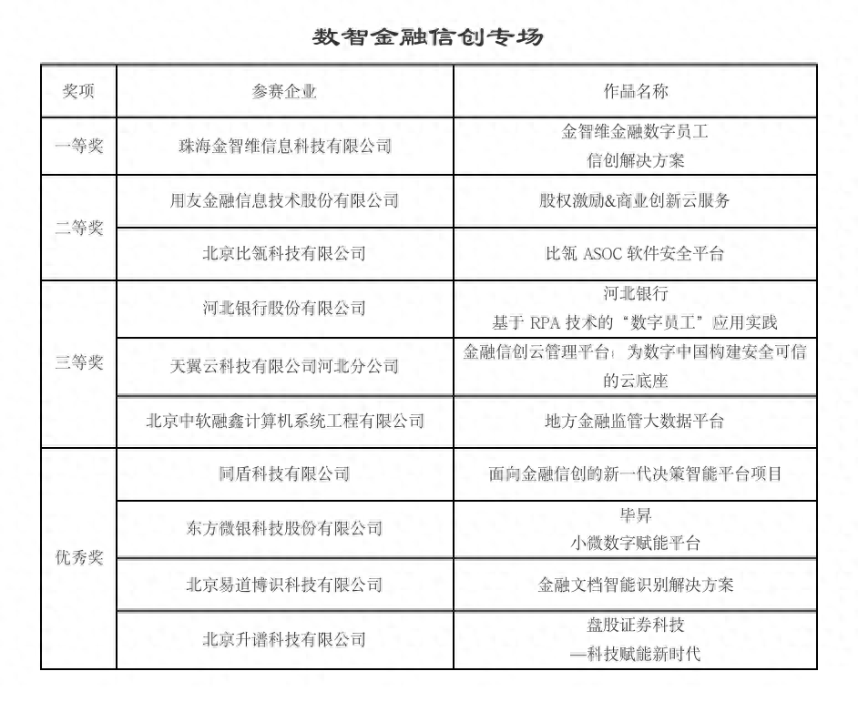 金融科技看这里！首届数智金融创新大赛成功举办