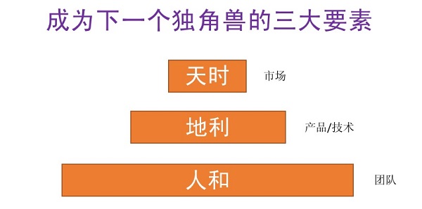 Zoom种子轮投资者TSVC揭秘独角兽成功三要素