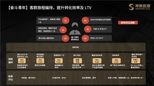 神策数据：领先金融机构如何基于 CJO落地数字化客户经营？