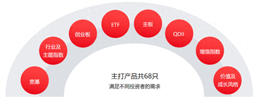 公募变局下的十年：天弘的基因与变革