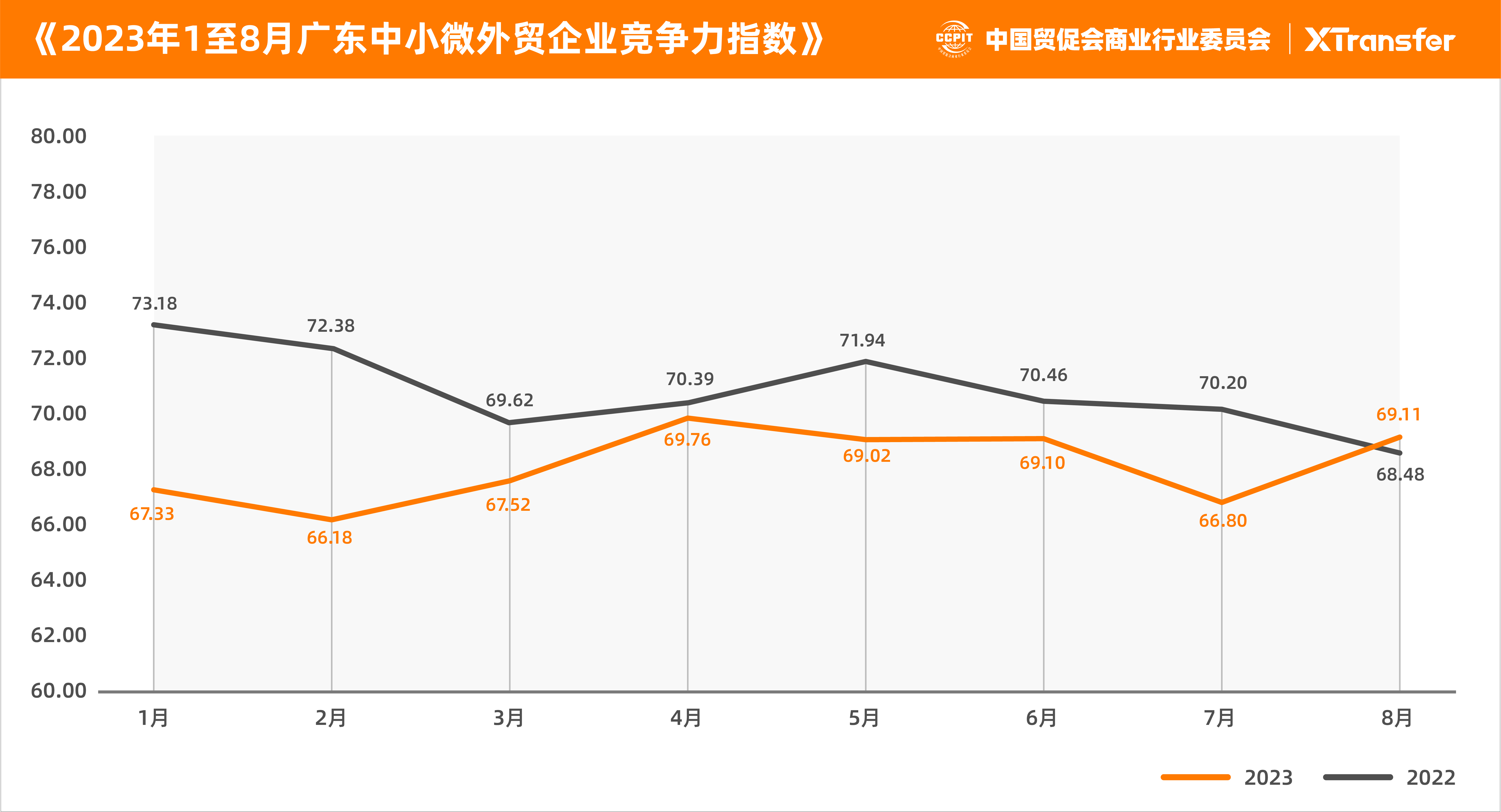 两千余位外贸企业主齐聚广州，XTransfer未来外贸大会成功举行