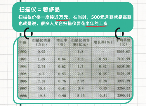 从“移动化”到“智能化”，扫描全能王见证行业十年变迁