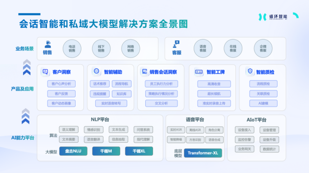 循环智能入选2023年度“IDC中国FinTech 50”榜单，金融科技创新再获认可