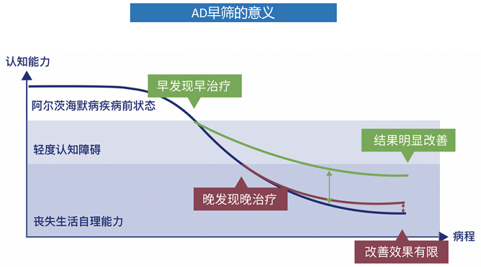 重磅消息！医未医疗获批全国首张阿尔茨海默病AI辅助诊断NMPA三类证