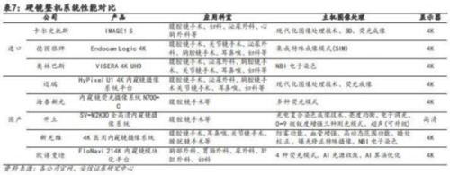 成都汇阳投资关于从技术角度深度剖析国内医用内窥镜行业投资