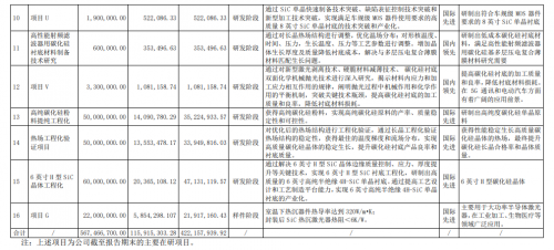 天岳先进：前三季度营收预计上涨178.31%-200.57%  自主研发实力强产品快速迭代