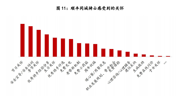 骑士服下的他过得好吗？顺丰同城解密骑士健康发展的生态密码