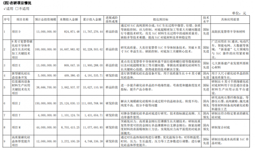 天岳先进：前三季度营收预计上涨178.31%-200.57%  自主研发实力强产品快速迭代