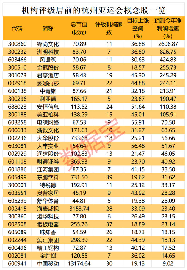 火爆！9月新能源车销量猛涨，这家新势力车企大增超200%！