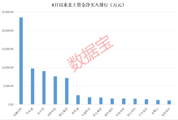 火爆！9月新能源车销量猛涨，这家新势力车企大增超200%！