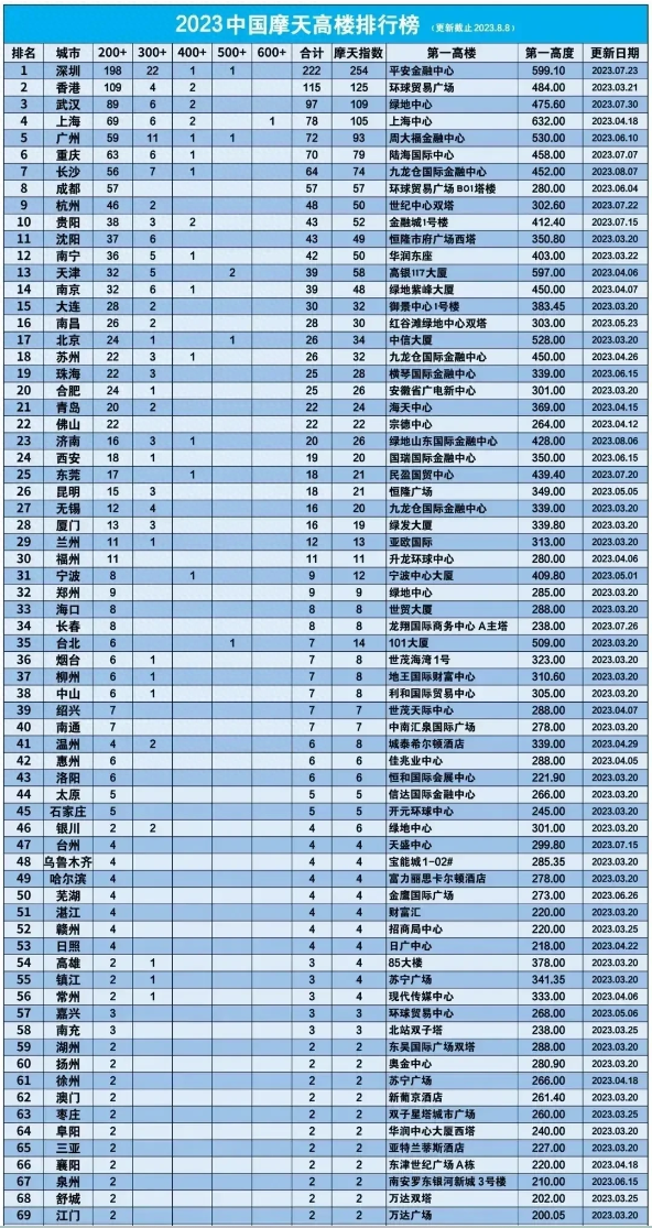 东北城市竞争格局重塑！恒力石化助力大连成为东北首个万亿城市？