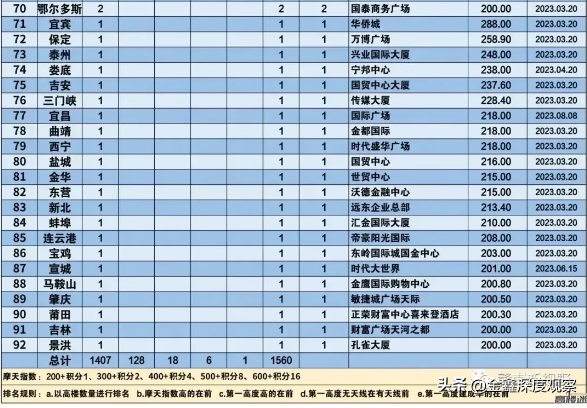 东北城市竞争格局重塑！恒力石化助力大连成为东北首个万亿城市？