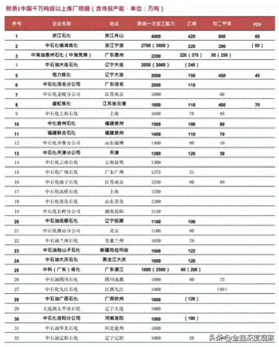 东北城市竞争格局重塑！恒力石化助力大连成为东北首个万亿城市？