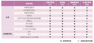 仁度生物“追踪”女性健康第一“杀手”的底气：10亿人潜在市场+领先的技术