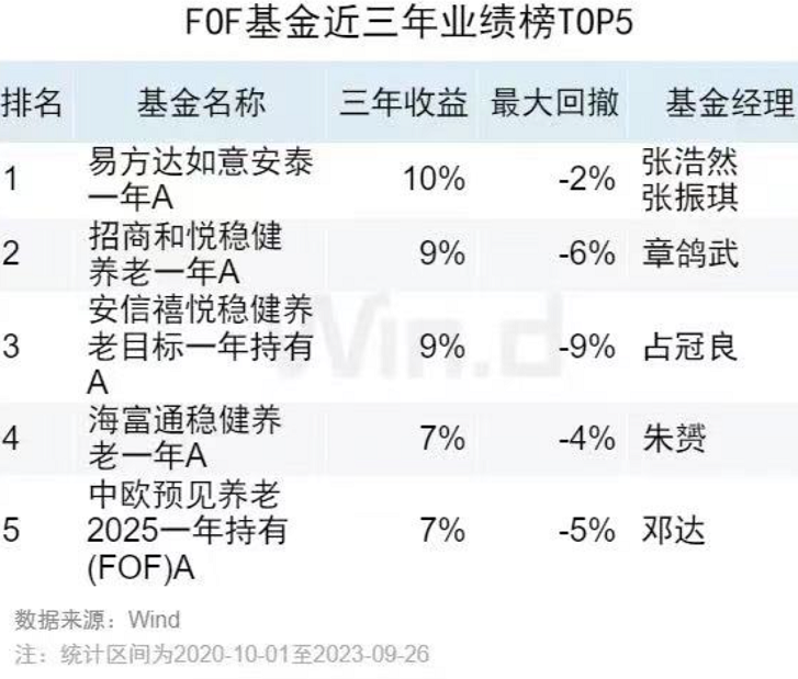 主动权益投资实力过硬 中欧基金9只基金位居晨星业绩榜前十