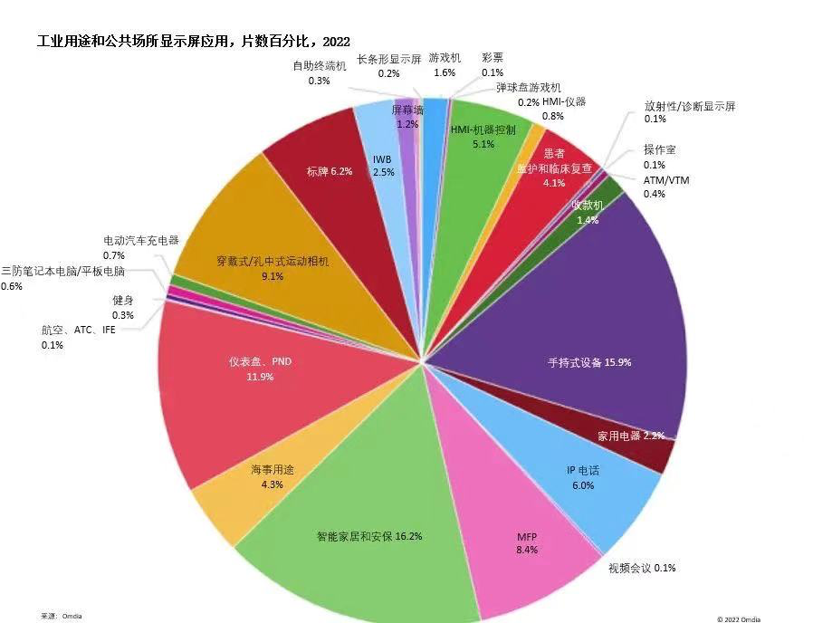 深天马：专业显示“一枝独秀”，以近四成份额夺魁