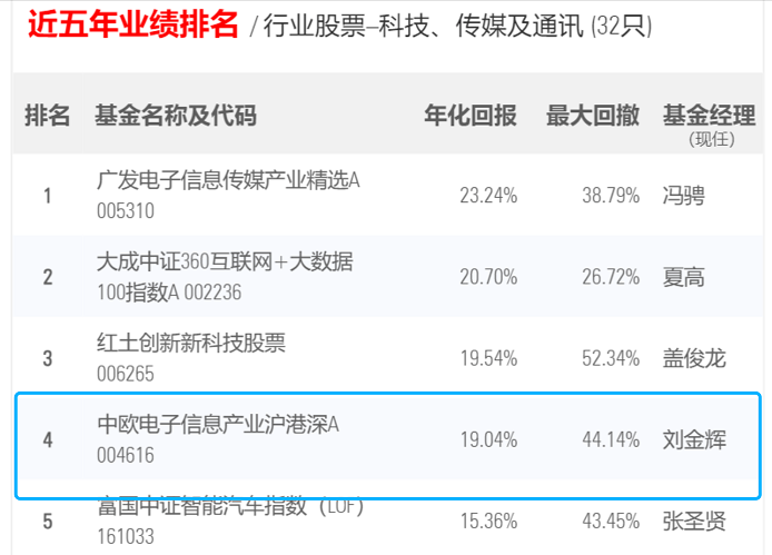 主动权益投资实力过硬 中欧基金9只基金位居晨星业绩榜前十