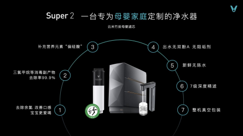 整机年产能500万台、滤芯年产能3000万支！云米打造行业第一净水科技园