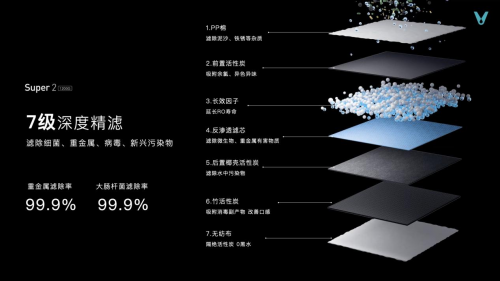 整机年产能500万台、滤芯年产能3000万支！云米打造行业第一净水科技园